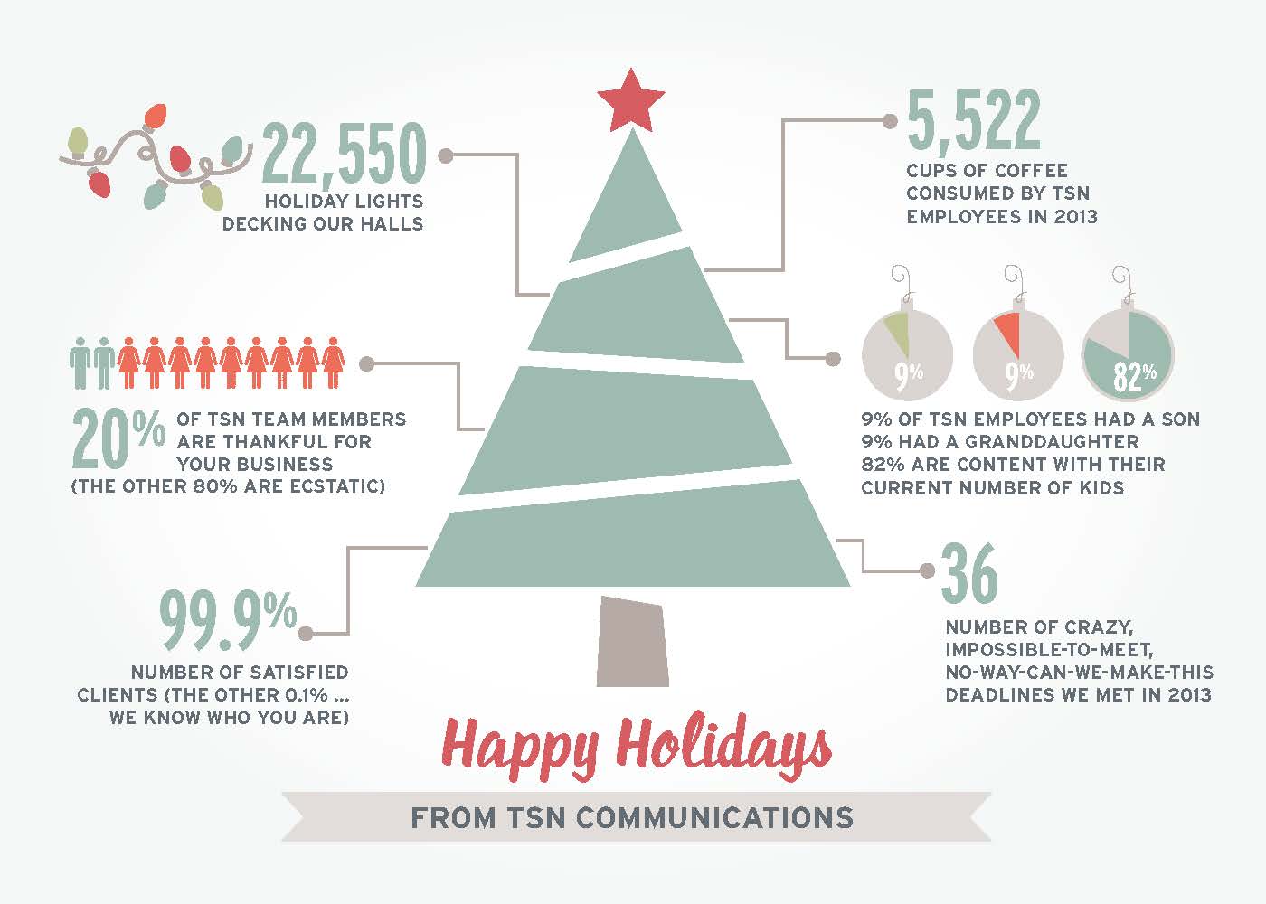 Show Your Clients You Care This Holiday Season (Part Two)